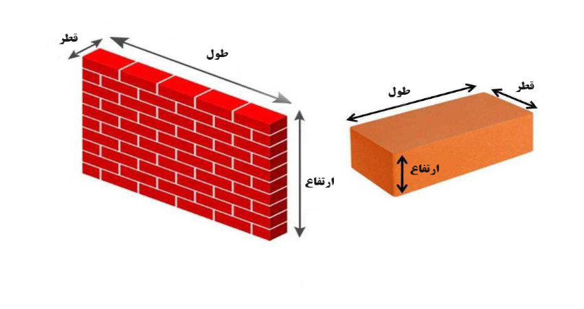 محاسبه تعداد آجر در هر متر مربع